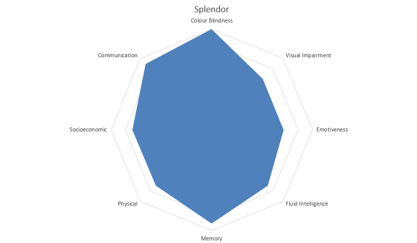 Meeple Like Us Radar - Splendor